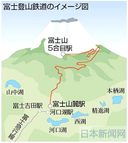 富士山计划建设登山铁道游客有望坐火车登山